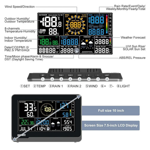 Weather Station Kit With 7.5 Inch IoT Display Console, showing wind, temperature, humidity, UV index on screen, for smart home setup