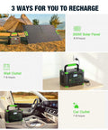 Power Up Anywhere With A 1000W Portable Power Station Featuring 999Wh Battery And Pure Sine Wave Inverter For Solar AC And Car Charging Perfect For Camping RV Trips Home Emergencies And Outdoor Adventures, showing three charging methods: solar panel, wall outlet, and car outlet.