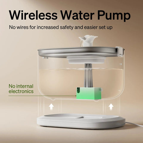 No Fuss Cat Water Fountain with Stainless Steel Tray displaying wireless pump and clear 2.5L reservoir, easy to clean design.