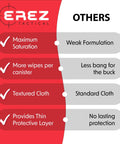 Comparison chart highlighting Heavy Duty Gun Cleaning Wipes Pack 120 Wipes 5x7 Inch CLP Gun Cleaner Lubricant features and benefits
