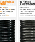 Comparison of Beefy 0.225 Inch By 2 Inch By 27 Inch Garage Door Torsion Springs showing electrophoretic and oil-tempered coatings.