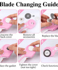 Blade changing guide for Versatile 45mm Rotary Cutter For Fabric With Five Extra Blades, Ergonomic Roller Cutter Design.