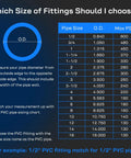 PVC pipe fitting size chart with measurements for pipe size, O.D., and max PSI.