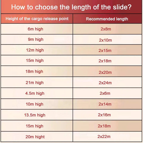 Chart showing slide length for High Rise Cargo Chute For Fast Warehouse Unloading And Loading Tarpaulin Slide Conveyor use.