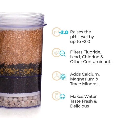 Replacement Filter For Gravity Water System That Reduces Fluoride And Chlorine, Builds Alkaline Water, Adds Essential Minerals