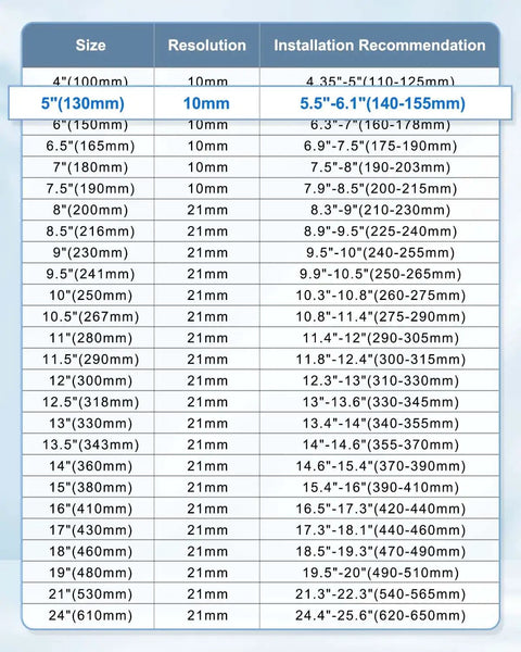 Beefy Five Inch 240-33 Ohms Fuel Level Sending Unit For Marine Boats Trucks And Cars, Precise 10mm Tank Sender With 130mm Core, Fits 5.5 To 6.1 Inch Tanks, Durable Fuel Gauge Sensor For Easy Fuel Monitoring. size chart