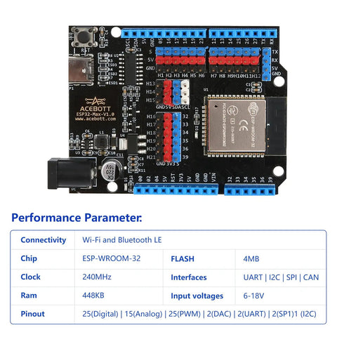 ESP32 Max Development Board USB C WiFi Bluetooth MicroPython Arduino Compatible IoT Smart Home Robotics Coding Kit For Teens And Makers Hands On Mini PC Game Console Module black PCB with ESP-WROOM-32 and pin headers
