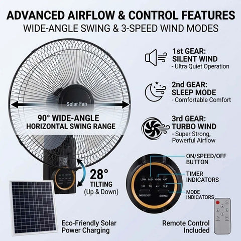 16 Inch Outdoor Solar Powered Wall Mount Fan features, 3-speed modes, 90° wide-angle swing, remote, solar panel visible