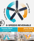 Diagram of 52 Inch Ceiling Fan With Remote No Light Kit Industrial Farmhouse Style with six speed settings and reversible blades for seasons.