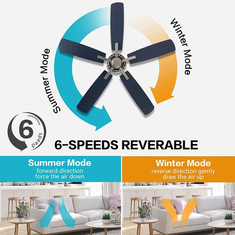 Diagram of 52 Inch Ceiling Fan With Remote No Light Kit Industrial Farmhouse Style with six speed settings and reversible blades for seasons.