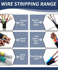 Wire stripping range showcasing various cable types including twisted pair, optical fiber, and power cable.