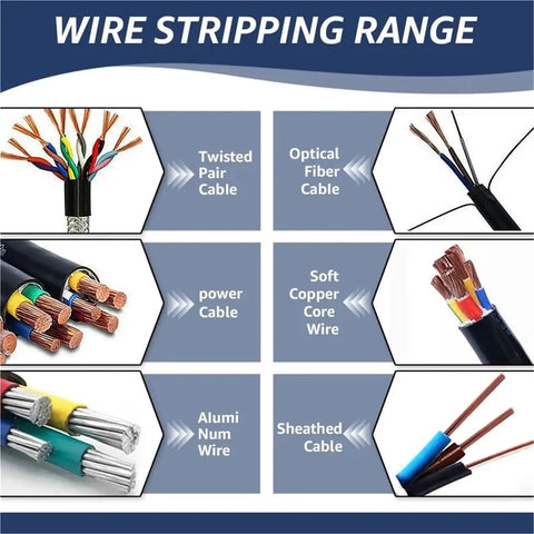 Wire stripping range showcasing various cable types including twisted pair, optical fiber, and power cable.