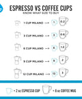 Size chart comparing espresso to coffee cups for Stovetop Espresso Moka Pot For Home And Camping 6 Cup Italian Style Coffee Maker