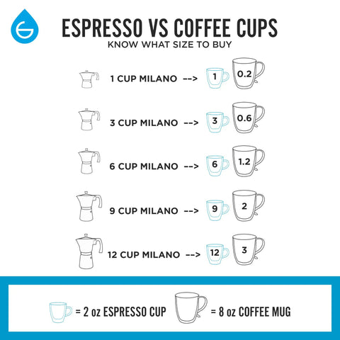 Size chart comparing espresso to coffee cups for Stovetop Espresso Moka Pot For Home And Camping 6 Cup Italian Style Coffee Maker