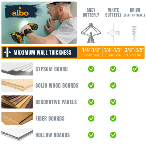 Drywall Anchor Kit With Screws 120 Piece Hollow Wall Set Including Grey Butterfly Anchors and Wall Compatibility Chart
