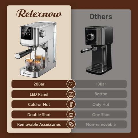Heavy Hitter 20 Bar Espresso Machine Featuring A Sleek Beige Finish Built In Frother For Silky Lattes Quick Cold Brew Option And Zero Hassle Daily Grind Routine comparison chart with features.