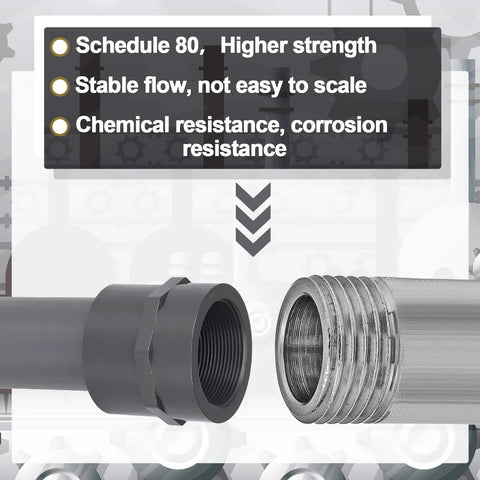 8 Pack 2 Inch PVC Pipe Fittings Female Adapters, Schedule 80 Socket to NPT Connector shown with corrosion resistance benefits.