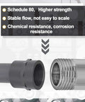 8 Pack 1 Inch PVC Pipe Fitting Female Adapter Schedule 80 Socket to NPT heavy duty corrosion resistant connector detail