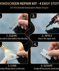 Car Windshield Crack Repair Kit Two Bottles Nano Glass Repair Liquid Fast Five Minute Fix For Bullseye And Star Cracks All Crack Types No Hassle DIY Auto Glass Repair Tool with four-step repair process illustration.