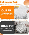 Comparison of PP vs PET Deviled Egg Containers with Lids, dishwasher test showing durability and shape retention.