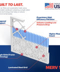 Diagram of 20x25x1 Air Filter MERV 13 Six Pack Made In USA Electrostatic Pleated HVAC Filter showing features and materials.