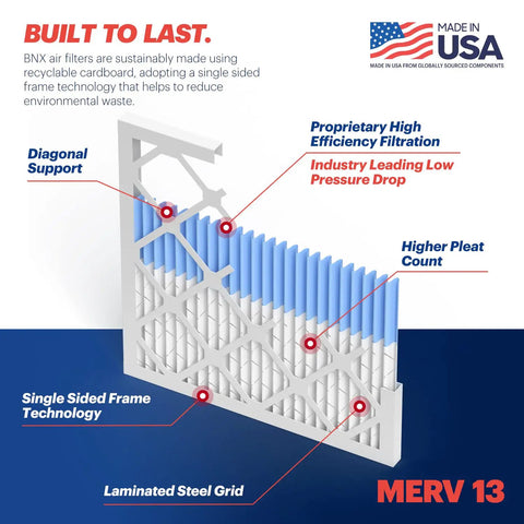 MERV 13 air filter emphasizing features such as diagonal support and steel grid for HVAC systems, Made in USA, reducing allergens.