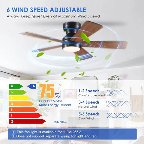 Ceiling Fans With Lights Flush Mount 46 Inch Low Profile Do It All Remote Controlled 5 Dual Sided Blades Reversible 6 Speeds