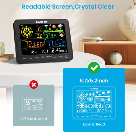 Smart WiFi Weather Station For Indoor And Outdoor Use With 24 7 AI Forecasts Wind Speed Rain Gauge Real Time Alerts displayed on a table.