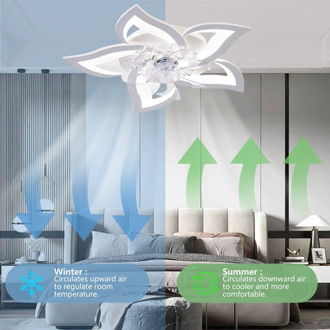 2 In 1 Modern Ceiling Fan With Lights Remote App Control Flush Mount LED Dimmable Lighting White Finish For Living Room