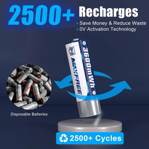 8 Pack Rechargeable AA Batteries With Charger 1.5V 3600mWh Lithium, highlighting 2500+ recharge cycles and 0V activation technology