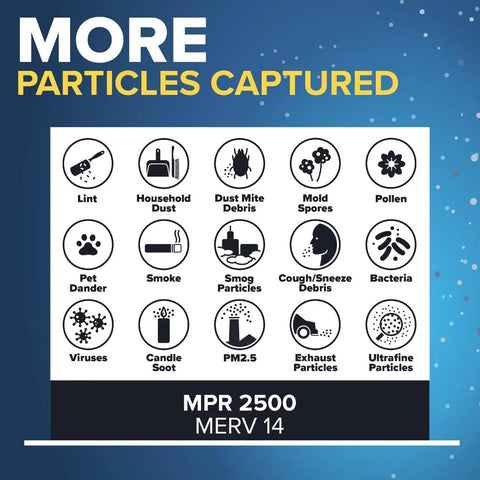 Infographic showing particles captured by 20x25x1 MERV 14 Air Filter For AC And Furnace, including lint, pollen, smoke, viruses, MPR 2500.