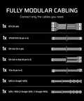 Cabling options for Beefed Up 650W Fully Modular ATX 3 Point 1 Power Supply With PCIe 5 Point 1 Readiness And Cybenetics Gold Efficiency
