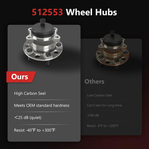 Comparison of two rear wheel bearing hub assemblies, highlighting high carbon steel quality and OEM standard hardness for our product.