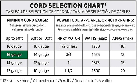 Cord selection chart for Orange 16 Gauge 16/3 3 Prong Grounded Power Cord, 10 Ft Heavy Duty Extension Cable with specifications.