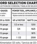 Cord selection chart highlighting Blue 50 Foot 16 Gauge 3 Prong Grounded Extension Cord With Abrasion Resistant Jacket.