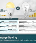 Comparison of Dimmable LED A19 Bulbs 60W Equivalent 800 Lumens 2700K Soft White E26 Base 9W vs 60W incandescent, showing energy savings.