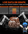 OBD2 Car Diagnostic Tool Scanner For All 1996+ Vehicles Read And Clear Check Engine Codes graphic with live data visualization.
