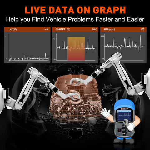 OBD2 Car Diagnostic Tool Scanner For All 1996+ Vehicles Read And Clear Check Engine Codes graphic with live data visualization.