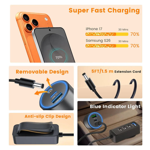 Super Fast 127.5W Usb C Car Charger With Six Powerful Ports For Blazing Quick Device Power Ups And Seamless Travel Vibes On Your Favorite Whip For Weekend Getaways And Daily Commutes, showing charging status, removable design, and anti-slip clip.
