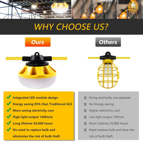 Comparison of LED Construction String Lights 50Ft Industrial Grade Beefy Build for efficiency and longevity features.