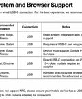 Operating system and browser support table for Ironclad Fingerprint Security Key With Fido2 Certified Biometrics And Type C Design.