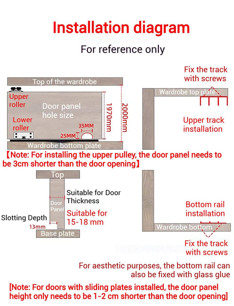 Installation diagram for Triple Track Sliding Door Hardware Kit With Heavy Duty Aluminum Rails, Flush Mount Adjustable 3 Panel Bypass For Wardrobe And Room Divider, Cabinet Doors In Black, 220 Cm Long