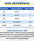 Thread size chart for Two Pack Push To Connect Pneumatic Fittings M6 0.16 Inch Tube Nickel Plated Brass Straight Male Adapter