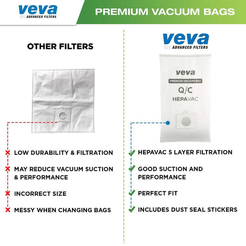 Comparison chart of Type Q And C HEPA Vacuum Bags For Canister Vacuum Cleaners, 30 Pack with features and benefits listed.
