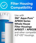 AP8102 Replacement Whole House Water Filter Cartridge beside AP800 series housing, 4.5x20 inch, compatible filter display.