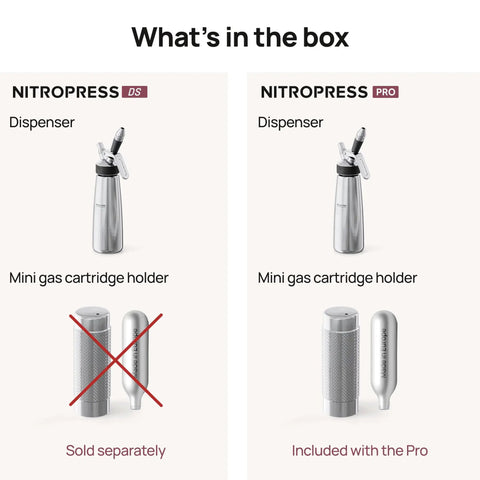 What's in the box for Top Shelf Electric Nitro Cold Brew Coffee And Cocktail Brewer showing NitroPress DS and Pro dispensers.