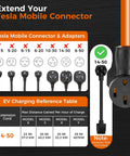 NEMA 14-30P To 14-30R And 14-50R Splitter Cord diagram showing compatible adapters and EV charging reference information.
