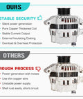 Comparison of Plug And Play 90 Amp 12V Alternator Replacement For CR V 2.4L And RSX 2.0L with competitor alternator