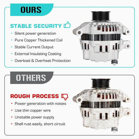 Comparison of Plug And Play 90 Amp 12V Alternator Replacement For CR V 2.4L And RSX 2.0L with competitor alternator