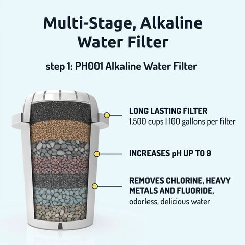 Cross-section of PH001 alkaline filter, part of Alkaline Water Filter And UF Membrane Replacement Cartridge Bundle For Invigorated Water Pitcher.